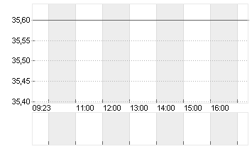 SMG SWISS M.G.H. SF-,003 Chart