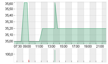 SMG SWISS M.G.H. SF-,003 Chart