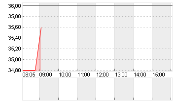 SMG SWISS M.G.H. SF-,003 Chart