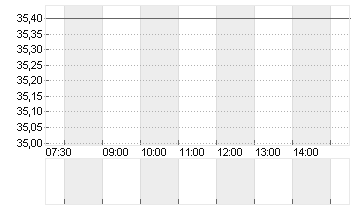 SMG SWISS M.G.H. SF-,003 Chart