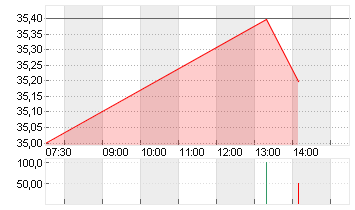 SMG SWISS M.G.H. SF-,003 Chart