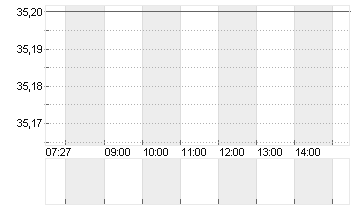 SMG SWISS M.G.H. SF-,003 Chart