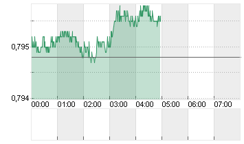 CROSS RATE DL/SF Chart