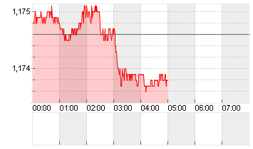 CROSS RATE EO/DL Chart
