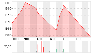 KUEHNE + NAGEL INTL  SF 1 Chart