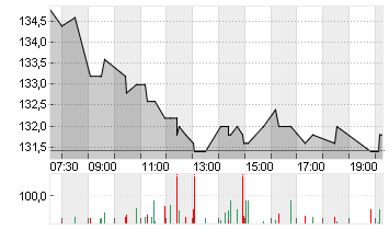 KRONES AG O.N. Chart