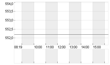 LONZA GROUP AG NA    SF 1 Chart