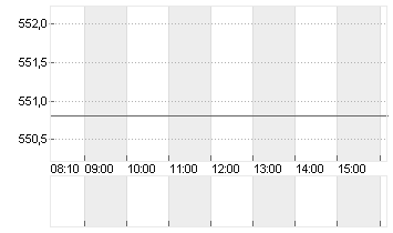 LONZA GROUP AG NA    SF 1 Chart