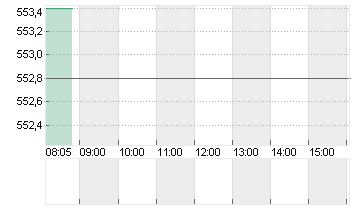 LONZA GROUP AG NA    SF 1 Chart