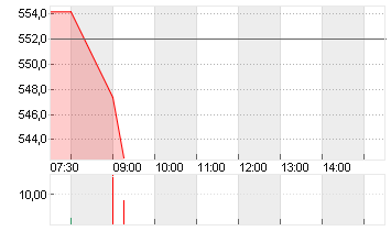 LONZA GROUP AG NA    SF 1 Chart