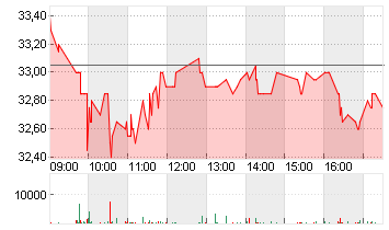 SMG SWISS M.G.H. SF-,003 Chart