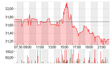 THE TRA.DESK A DL-,000001 Chart