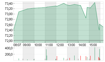 UBER TECH.      DL-,00001 Chart