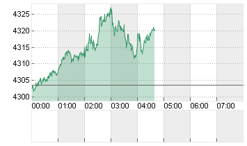 GOLD UNZE 999.9 Chart