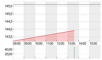 SHOPIFY A SUB.VTG Chart