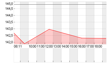 SHOPIFY A SUB.VTG Chart