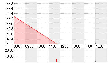 SHOPIFY A SUB.VTG Chart