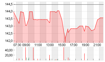 SHOPIFY A SUB.VTG Chart