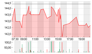 SHOPIFY A SUB.VTG Chart