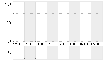 A PARADISE ACQUISIT.CORP. Chart
