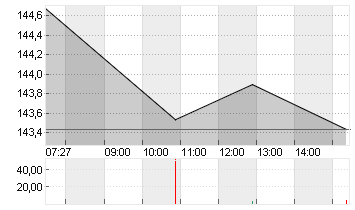 SHOPIFY A SUB.VTG Chart