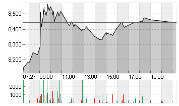 LUFTHANSA AG VNA O.N. Chart