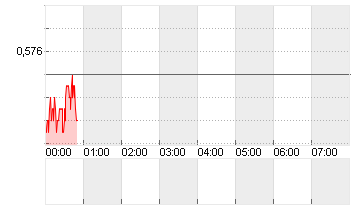 CROSS RATE ND/DL Chart