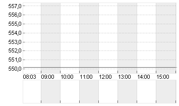 LONZA GROUP AG NA    SF 1 Chart