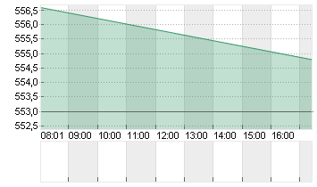 LONZA GROUP AG NA    SF 1 Chart