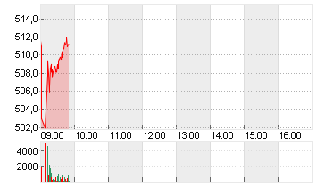 LONZA GROUP AG NA    SF 1 Chart