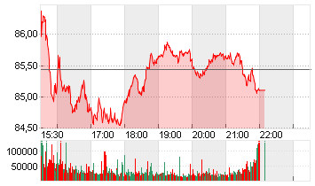 UBER TECH.      DL-,00001 Chart