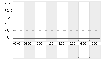 UBER TECH.      DL-,00001 Chart