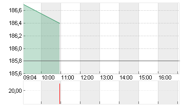 KUEHNE + NAGEL INTL  SF 1 Chart