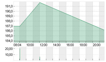 KUEHNE + NAGEL INTL  SF 1 Chart