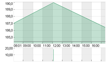 KUEHNE + NAGEL INTL  SF 1 Chart