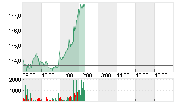 KUEHNE + NAGEL INTL  SF 1 Chart