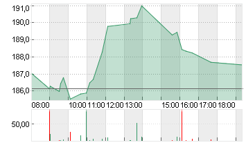 KUEHNE + NAGEL INTL  SF 1 Chart