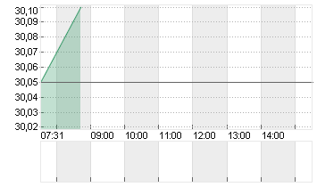 WORTHINGTON STEEL Chart