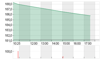 KUEHNE + NAGEL INTL  SF 1 Chart