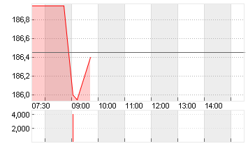 KUEHNE + NAGEL INTL  SF 1 Chart