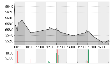 LONZA GROUP AG NA    SF 1 Chart