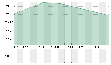 UBER TECH.      DL-,00001 Chart