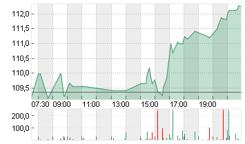 AIRBNB INC.     DL-,01 Chart