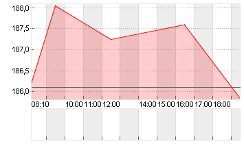 KUEHNE + NAGEL INTL  SF 1 Chart