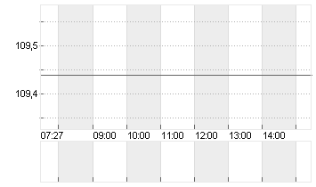 AIRBNB INC.     DL-,01 Chart