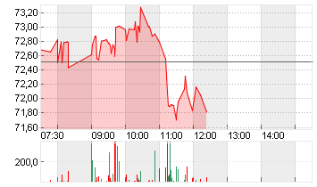 UBER TECH.      DL-,00001 Chart