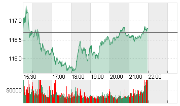 WALMART DL-,10 Chart