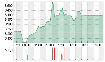 DOCMORRIS AG      SF 0,01 Chart