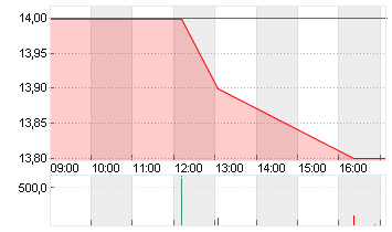 AEVIS VICTORIA NA    SF 1 Chart