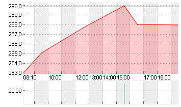 BROADCOM INC.     DL-,001 Chart